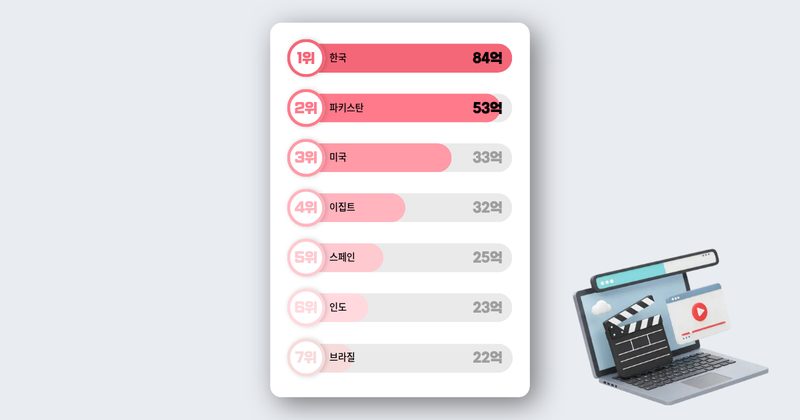 유튜브 AI 콘텐츠 수익화 기준: 양산형 채널 리스크 정리 본문 이미지