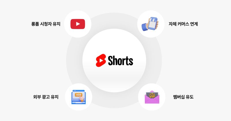 쇼츠 유튜버 수익 현실: 구독자보다 조회수 구조가 중요한 이유 본문 이미지